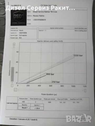 Дюзи за пежо ситроен сузуки ланчия фиат 2,0хди 2,0жтд/peugeot Citroen Fiat Suzuki 2,0hdi 2,0jtd, снимка 2 - Части - 55276103