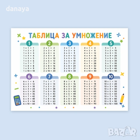 6611 Двустранно ламинирано помагало по математика Таблица за умножение, А5