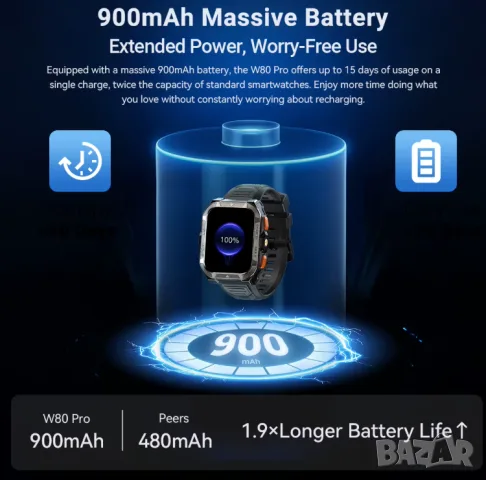 Blackview W80 PRO Смарт Часовник GPS Фенер СърдеченРитъм КръвнаСатурация Сън Крачкомер Фитнес Тракер, снимка 12 - Смарт часовници - 55527496