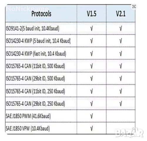 Elm327 V1.5 PIC18F25K80 Bluetooth OBD2 автодиагностичен скенер автомобилна диагностика четец Elm 327, снимка 14 - Аксесоари и консумативи - 22273250