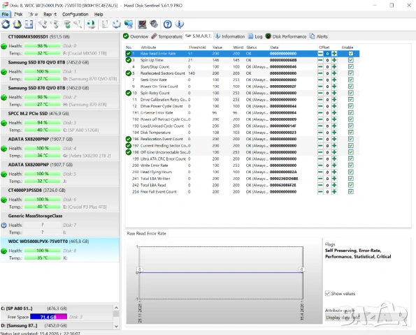 500GB 2.5 inch HDD Western Digital Blue WD5000LPVX | SATA | 100% Живот | Тестван |5400RPM|твърд диск, снимка 8 - Твърди дискове - 53937091
