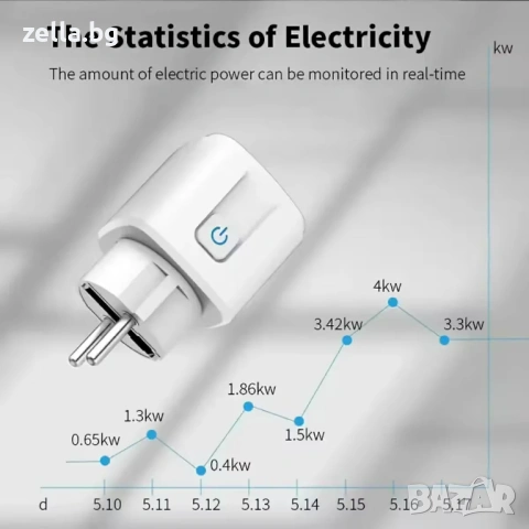 Смарт WiFi контакт 20A 4400W Tuya – Мониторинг на консумацията, Alexa, Google Home, Таймер 10316, снимка 3 - Друга електроника - 54663493