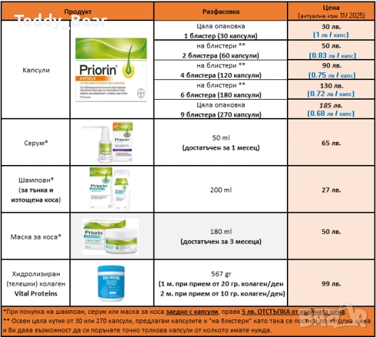 PRIORIN (Приорин) немски капсули против косопад -цяла кутия 270 капсули 95 EUR и "на блистери', снимка 3 - Продукти за коса - 55101526