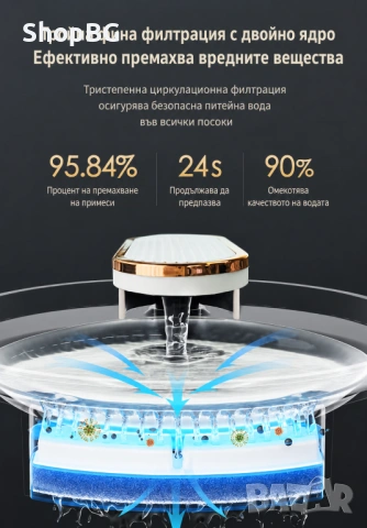 Автоматична поилка-фонтан за домашни любимци 3L , снимка 7 - Други стоки за животни - 54869393