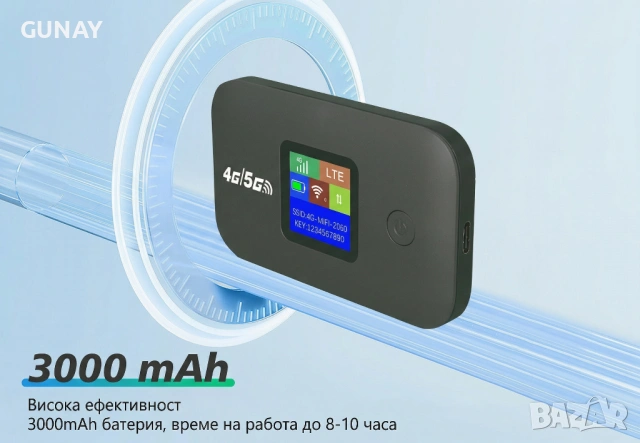 4G 5G WiFi 6 Мобилен Рутер Hotspot 3000mAh Батерия Преносим Безжичен Интернет LTE Бисквитка Router