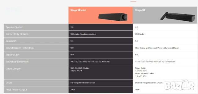 Саундбари Creative Stage Pro SE Sound Blaster GS3 GS3 Bluetooth Разопаковани Продукти с Гаранция, снимка 11 - Аудиосистеми - 54987645