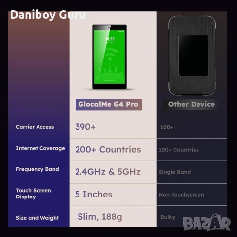 Мобилен рутер GlocalMe G4 Pro, 4G LTE Mobile Hotspot, 5″ сензорен екран, преносим WiFi рутер, снимка 6 - Рутери - 54059759