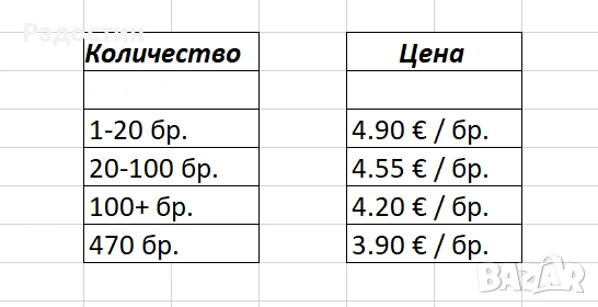 Нови HDPE ТУБИ 5 Литра - PREMIUM Качество, снимка 2 - Друго търговско оборудване - 54962868
