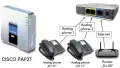 Телефонен адаптер - LINKSYS Cisco-VoIP Phone adapter -PAP2-NA, снимка 6