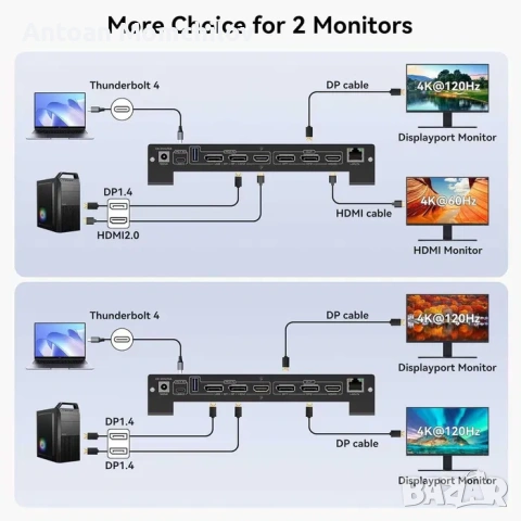 Докинг станция CMSTEDCD BW532 USB-C KVM 3 монитора, снимка 9 - Друга електроника - 54824293