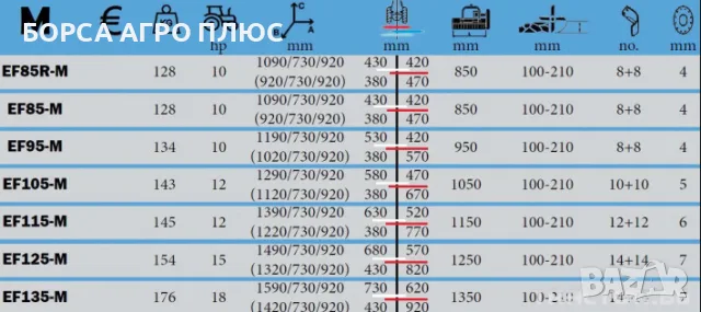 GRAECUS Фреза навесна Гръцка EF125-M, снимка 8 - Селскостопанска техника - 55397850
