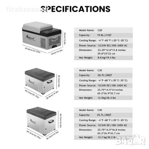 Преносими компресорни хладилници Alpicool C20 / C30 / C40 12V 24V 220V Bluetooth, снимка 6 - Аксесоари и консумативи - 54533654