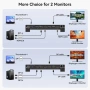 Докинг станция CMSTEDCD BW532 USB-C KVM 3 монитора, снимка 9