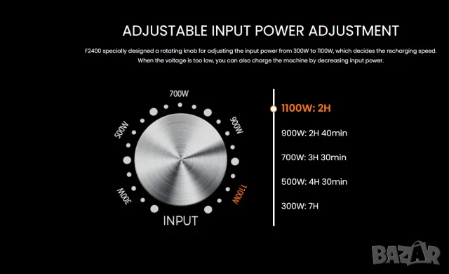 Fossibot F2400 Portable Power Station - преносима зарядна станция, снимка 11 - Друга електроника - 54800678