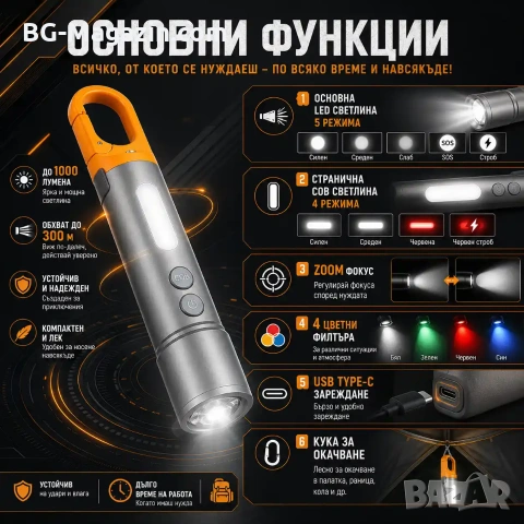 Мощен LED фенер къмпинг преносима лампа USB зареждане за риболов палатка туризъм аварии автомобил, снимка 2 - Къмпинг осветление - 51016911
