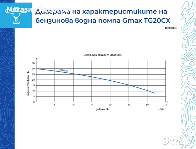 Бензинова водна помпа GMAX TG20CX, 30 м, 7 к.с, 32 м³/ч, 2”, снимка 2 - Други машини и части - 54155225