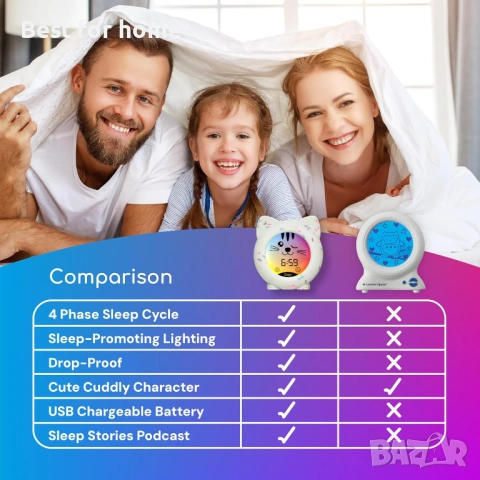 Zeepy 4-фазен часовник за сън за малки деца, снимка 6 - Друга електроника - 54124892