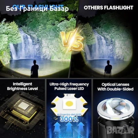 Нов тактически Мощен LED Фенер 1000000 LM Акумулаторен USB-C IP67 5500mAh, снимка 2 - Други стоки за дома - 54870244