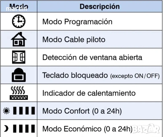Emisor térmico eléctrico de fluido Térmico 10 elementos 1800W, снимка 2 - Радиатори - 54334135