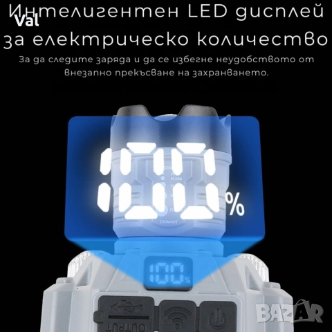 Челник за глава с интелигентно управление с движение и LED дисплей HX-915S, снимка 4 - Други инструменти - 54808222
