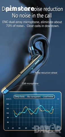 Слушалка, Bluetooth 5.1 хендсфри, с микрофон и активно шумопотискане, снимка 9 - Безжични слушалки - 54604357