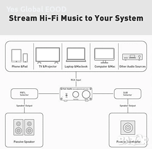 Fosi Audio M04 субуфер усилвател 100W Class D, снимка 5 - Друга електроника - 54300319