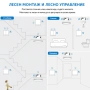 Безжичен ключ за осветление с RF433 модул с/без нула, снимка 3