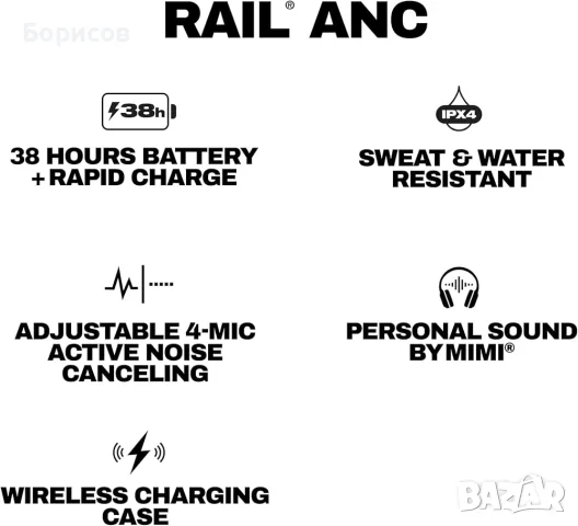 Безжични слушалки Skullcandy Rail ANC- бели и черни, снимка 14 - Bluetooth слушалки - 55583513