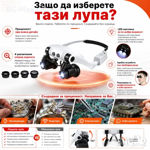 Професионална часовникарска увеличителна лупа за глава LED осветление лампа за бижутери часовникари, снимка 3 - Други инструменти - 50921208