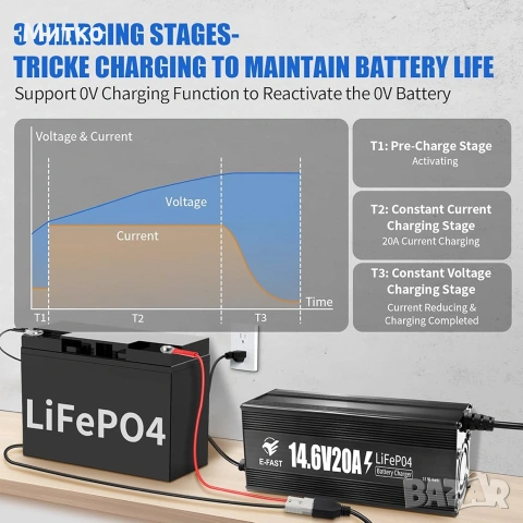 Зарядно устройство E-FAST 14.6V 20A за LiFePO4 батерии (Ново), снимка 6 - Друга електроника - 55221206