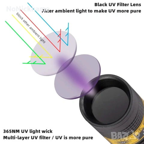 Alonefire 365nm UV Фенер акумулаторна флуоресцентна лампа за откриване на петна, течове масло, пари, снимка 2 - Лед осветление - 52662592