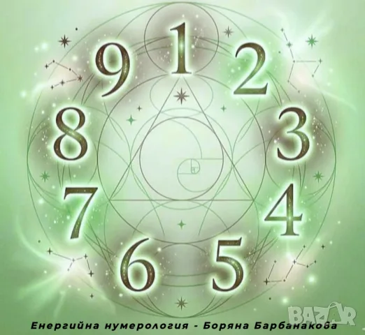 Енергийна нумерология