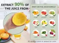 Електрическа сокоизстисквачка MIGECON Electric Citrus Juicer, снимка 6