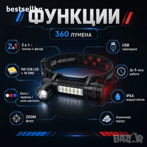 Акумулаторен челник LED фенер за глава ръчен фенер къмпинг лампа USB, снимка 2 - Къмпинг осветление - 46818691