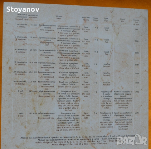 Банков сет на БНБ разменни монети 1999 - 2015 г., снимка 3 - Нумизматика и бонистика - 54544296