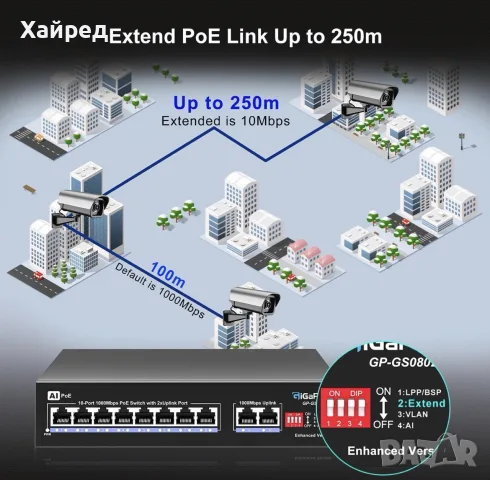 Нов GiGaPlus GP-GS0802P 10-Port Gigabit PoE+ Switch – 8 PoE порта + 2 Gigabit Uplink мрежов суитч , снимка 7 - Суичове - 55296769