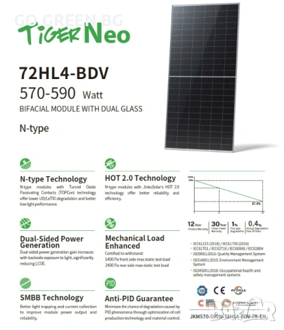 Jinko Solar Tiger Neo N-Type TOPCon 450W/585W, снимка 4 - Други - 54847049