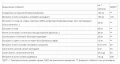 DiReset NEW- Рестарт на имунната система от Vision, снимка 3