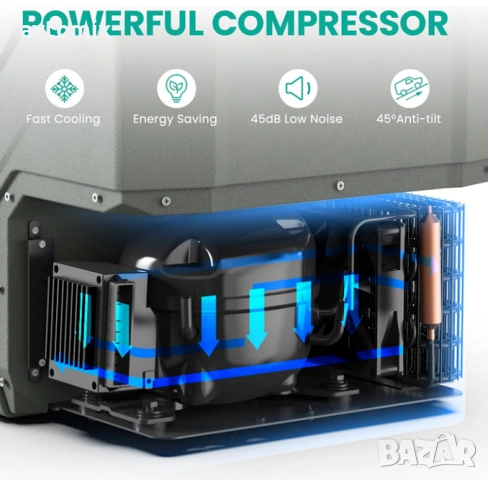 Хладилна кутия с компресор 12V/24V 100/220V 40 литра, снимка 5 - Аксесоари и консумативи - 54349457