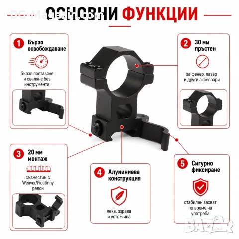Стойка R8 с бързо освобождаване за оръжие ловна въздушна пушка лов еърсофт фенер оптика бързомер, снимка 2 - Оборудване и аксесоари за оръжия - 51091790