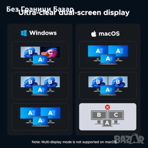 Нов UGREEN Revodok USB-C Хъб 9в1 Два Монитора 4K 60Hz SD TF PD 100W Четец SD TF Карти Докинг Станция, снимка 7 - Друга електроника - 54723915
