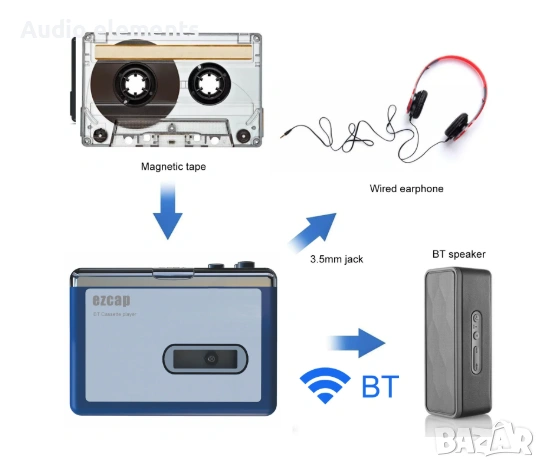 Уокмен с блутут предавател, снимка 4 - Декове - 53999344