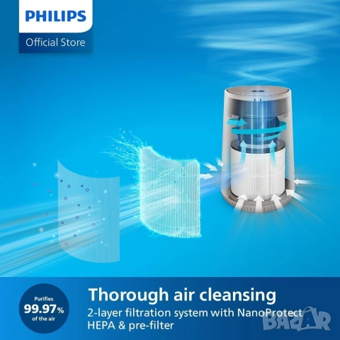 Пречиствател Philips SMART Series 600i AC0650/10 HEPA до 44м² тих WiFi, снимка 5 - Овлажнители и пречистватели за въздух - 55056508