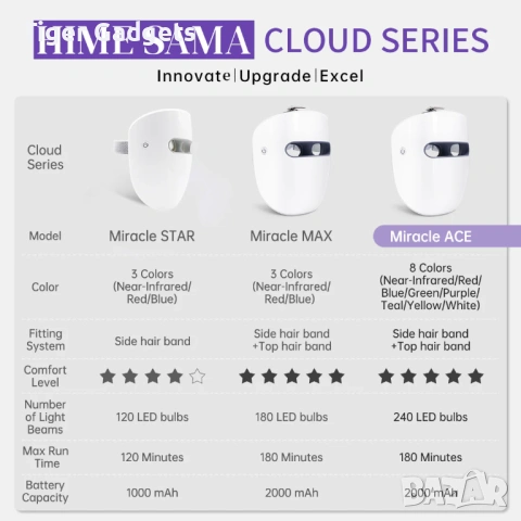 HIME SAMA Miracle ACE RB-034 – 8-цветна LED маска за лице с Photon Light Therapy, снимка 2 - Други - 54553124