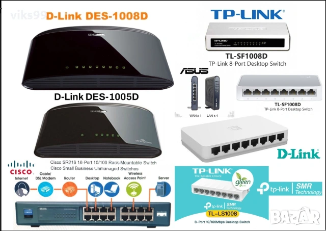 Суичове 5 и 8 портови TP-Link, D-Link, Linksys, ASUS