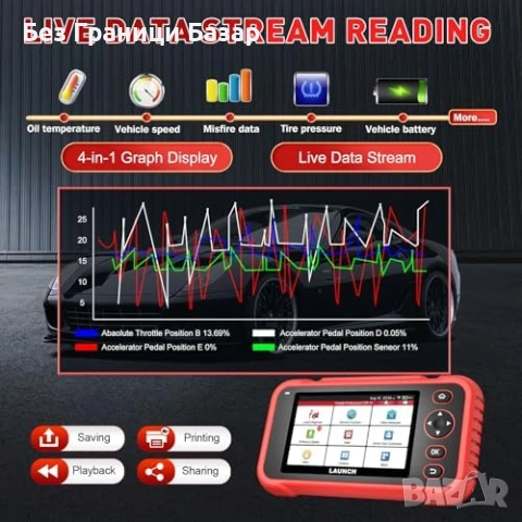 Нов OBD2 диагностичен уред LAUNCH CRP129i V3 5 инча WiFi Auto VIN кола, снимка 5 - Друга електроника - 54045592