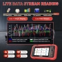 Нов OBD2 диагностичен уред LAUNCH CRP129i V3 5 инча WiFi Auto VIN кола, снимка 5
