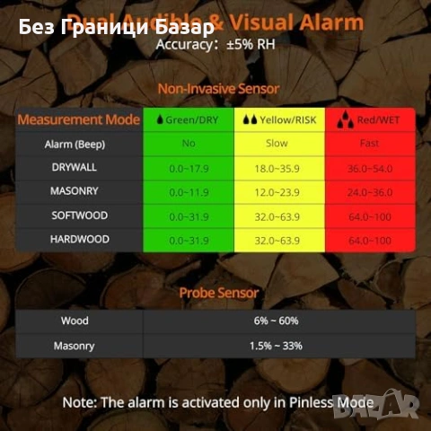 Нов Влагомер за стени дърво гипсокартон бетон Proster 2 в 1 уред дом майстор, снимка 4 - Друга електроника - 54432365