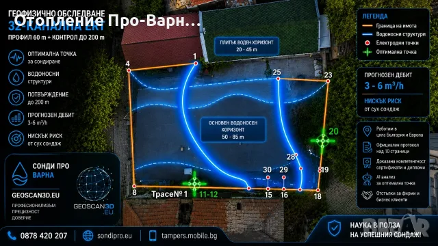 ТЪРСИМ ПАРТНЬОРИ – СОНДАЖНИ ФИРМИ ОТ ВАРНА, ШУМЕН И ДОБРИЧ, снимка 4 - Други услуги - 55439833