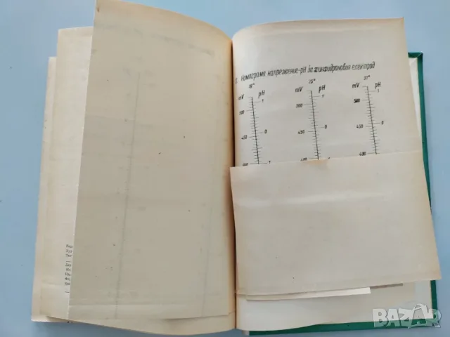 Постижения в техниката за измерване на рН, снимка 3 - Специализирана литература - 55659790